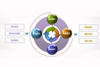 淺談企業網站推廣的基本工作